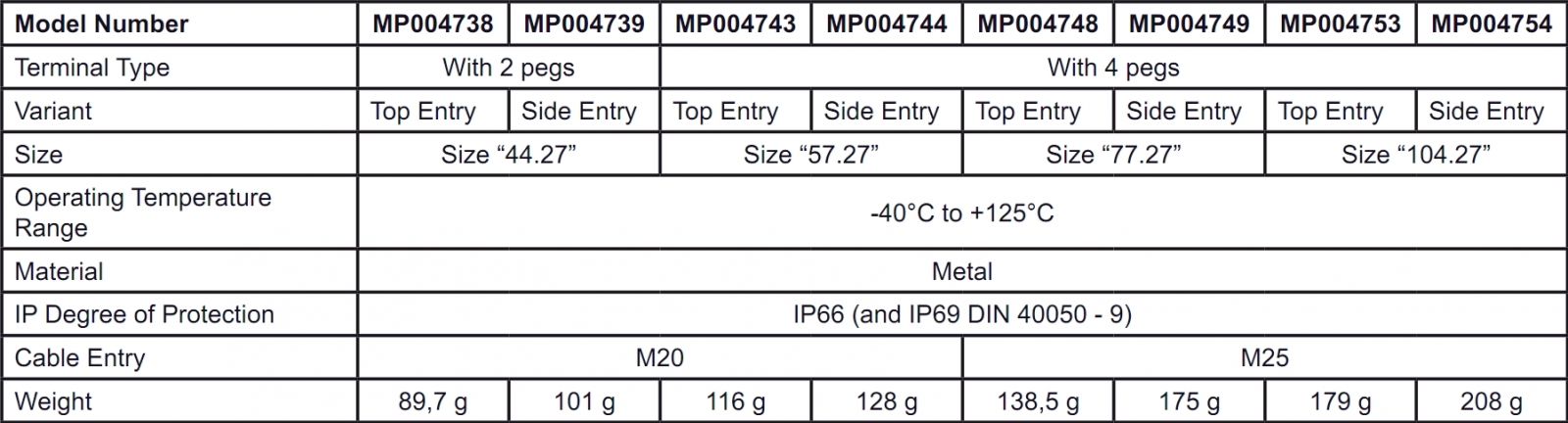 מחברים MULTICOMP PRO ILME SERIES HOODS DATA